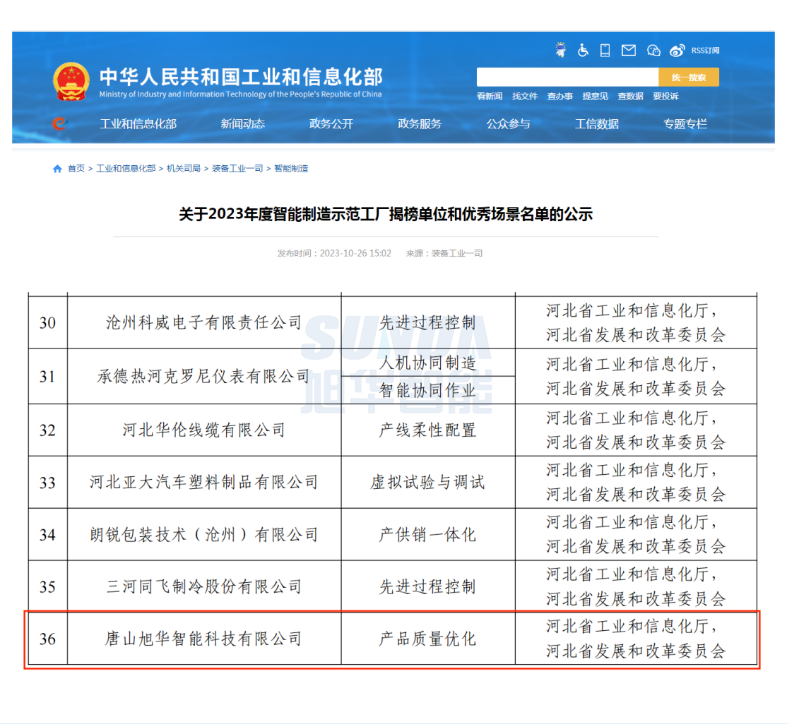【国家级荣誉】喜报！球盟会(中国)智能“SunFMEA项目”荣获工信部“2023年度智能制造优秀场景”