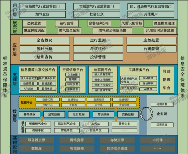 城市脉络守护者：智能燃气监测系统